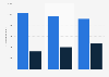 Display advertising revenue in Sweden 2015-2017, by device