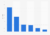 Umfrage zur Nutzung von Musik über das Internet nach Altersgruppe in Deutschland 2017