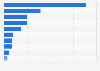 Most popular cooking channels on YouTube in Spain 2017, by number of followers