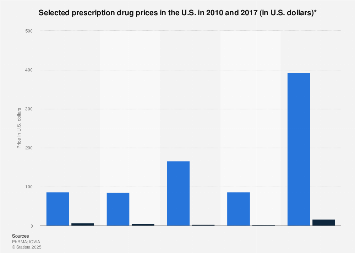Cost of zyprexa