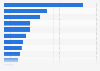 Type of world cuisine preferred in France 2016