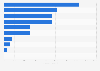 Sales volume of self-help books in France 2014, by category