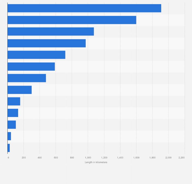 India Estimated Length Of Coastline By State 2019 Statista