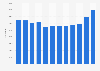 Refugee population in Pakistan 2006-2017