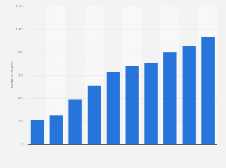 Statistics Of Albinism In The Philippines