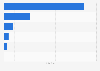 Italy: visitors to museums managed by Mibact in Friuli-Venezia Giulia 2015