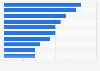 Market share of the leading brand apparel companies worldwide in 2016
