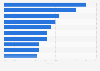 Market share of the leading brand apparel companies US 2016