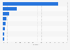Marques de smartphones les plus populaires au Maroc 2014