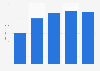 Operating profit of Dagab in Sweden 2014-2016
