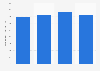 Number of departed customers of Condor 2013-2016