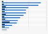 North American online businesses most-adopted fraud detection tools 2016