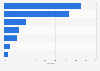 Types de paiements et achats via téléphone mobile au Maroc 2014