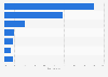 Distribution of global nickel consumption for transportation by end use 2015