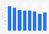 Annual weight of cargo carried by KLM Royal Dutch Airlines 2014-2018