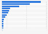 Italy: visitors to museums managed by Mibact in Tuscany 2015