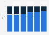 Italy: online advertising market revenue in Italy 2014-2016, by channel