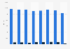 Number of FTE worked at KLM Royal Dutch Airlines 2014-2018, by type