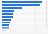 Italy: visitors to museums managed by Mibact in Umbria 2015