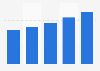 Italy: online advertising market revenue 2014-2017