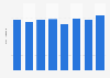 Panama: container port cargo throughput 2012-2017