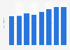 Peru: container port cargo throughput 2012-2017
