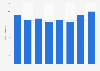 Peru: container port cargo throughput 2012-2017