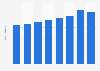 Ecuador: container port cargo throughput 2012-2017