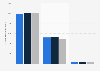 Total number of outgoing calls from mobile telephone in Nordic countries 2015-2016