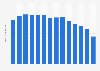 Number of SMS sent from mobile telephone in Norway 2007-2017