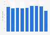Production volume of titanium oxide Japan 2012-2017