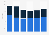 Italy: revenues from poetry book sales 2011-2016, by language