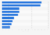 Funding sources for telehealth equipment for healthcare professionals in Florida 2016