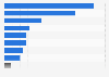 Share of the men's apparel market in India - by category 2014