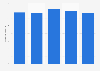 B2B customer satisfaction of broadband services in Sweden 2012-2016
