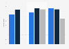 Customer satisfaction of video streaming services in Sweden 2013-2015