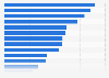 Global water and wastewater tariffs by major city 2014