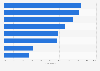 Usages d'Internet sur mobile au Maroc 2014