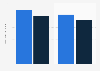 Gender pay gap in South Korea 2015, by size of business