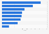 Visits ausgewählter Parteien-Websites in Deutschland im Juli 2017
