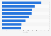 Verweildauer auf den Websites ausgewählter Parteien in Deutschland im Juli 2017