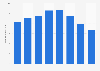 Number of DSL access lines New Zealand 2010-2018