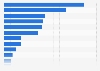 Italy: visitors to museums managed by Mibact in Abruzzo 2015