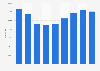 Italy: number of registered cars in Emilia-Romagna 2010-2018