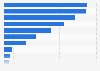 Raisons d'utiliser Internet sur un téléphone mobile au Maroc 2015