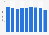 Production volume of hydrogen peroxide Japan 2012-2017