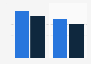 Gender pay gap in South Korea in 2015, by type of employment (in million South Korean won)
