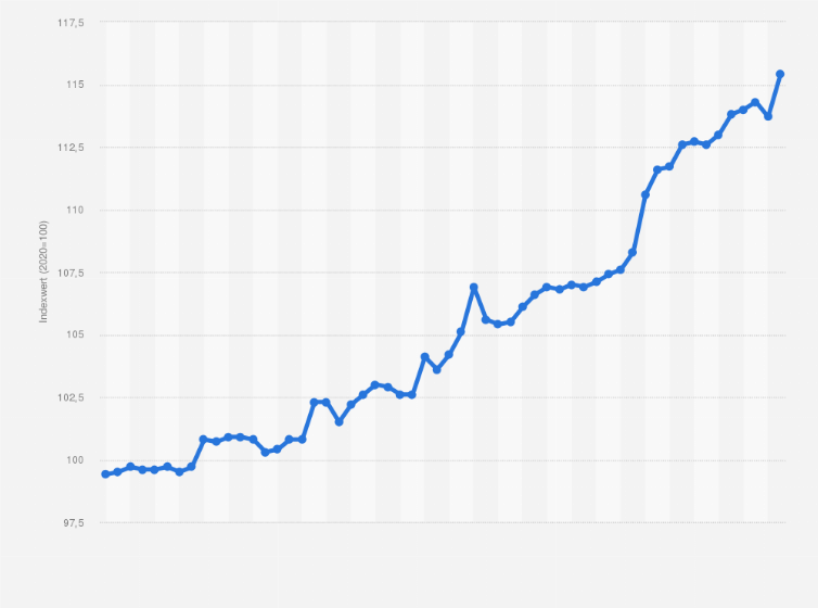 Statistik: Monatlicher Verbraucherpreisindex für Besuche von Sportveranstaltungen in Deutschland von Januar 2020 bis August 2024 (Index 2020=100)
