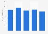Production volume of gun powders and explosives Japan 2012-2017