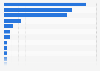 Religious affiliation of Americans aged 65 years and older in 2014